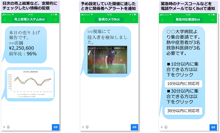 通知系Bot活用イメージ