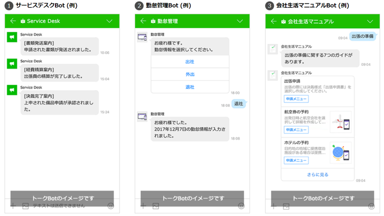 業務系Bot活用イメージ