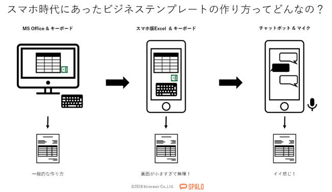 ▲SPALOの提唱するサービスコンセプト
