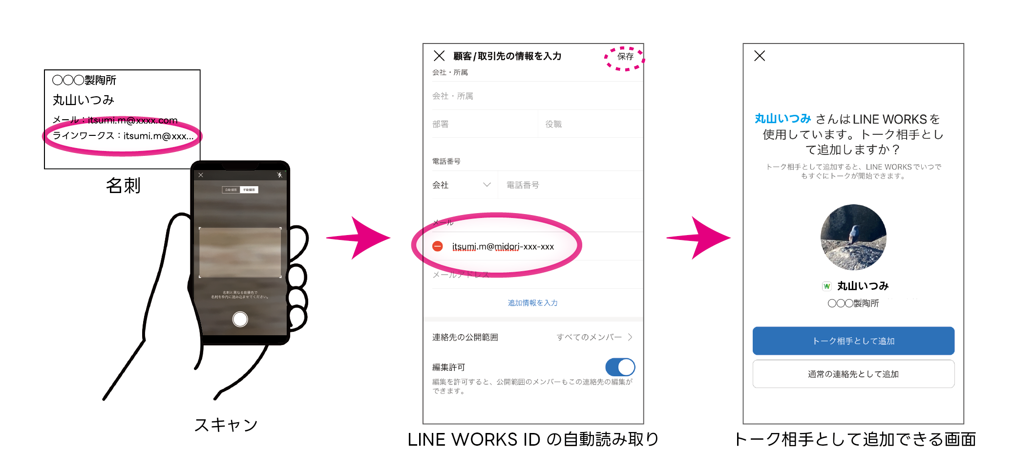 名刺に記載されているラインワークスIDをスキャンするなどしてアドレス帳に登録すると、自動的に同一のIDを持つユーザーが検索され、ワンタップでトークを開始することができます。