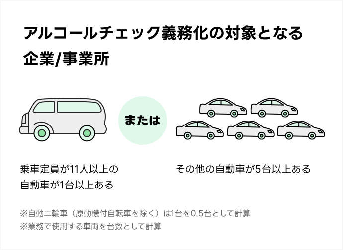 アルコールチェック義務化の対象となる企業/事業所