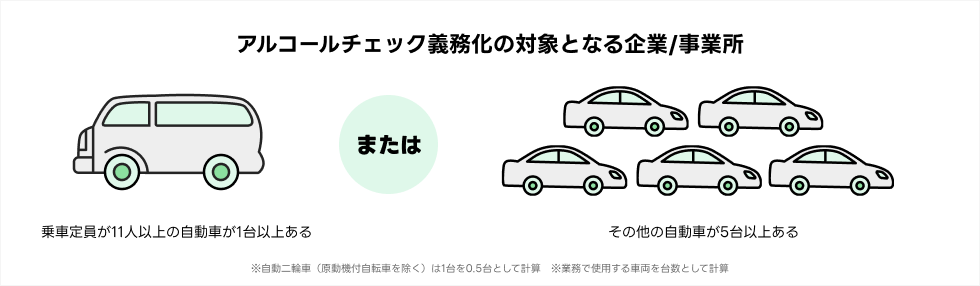 アルコールチェック義務化の対象となる企業/事業所
