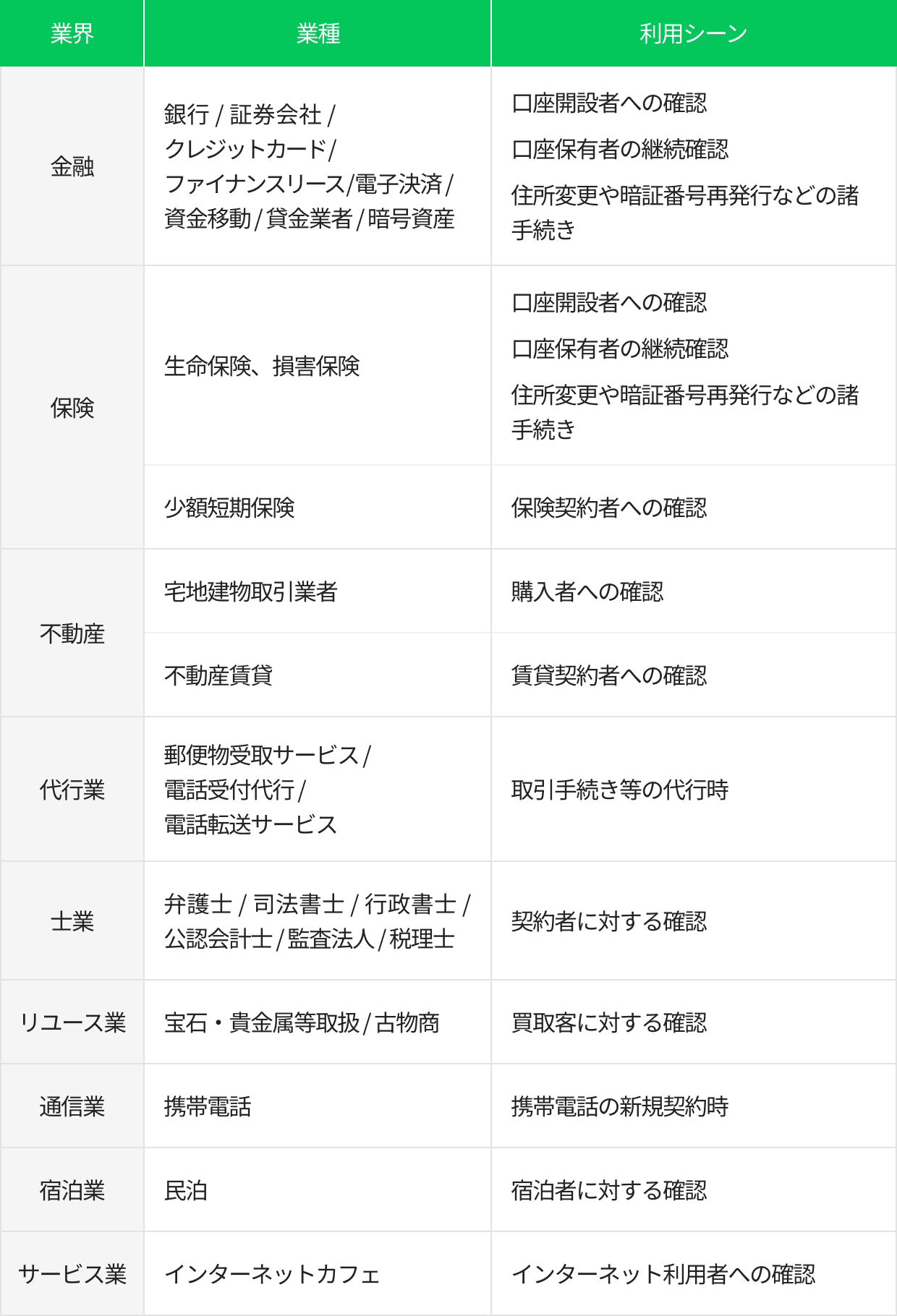 eKYC-feature-03-left-pc