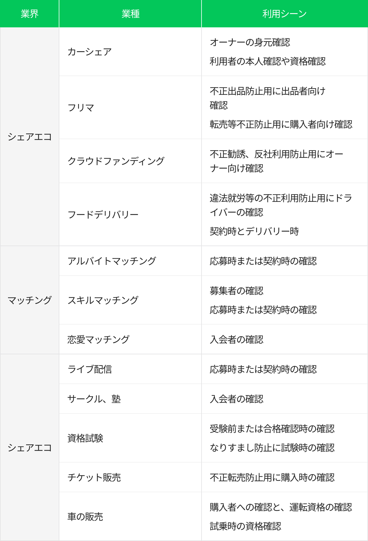eKYC-feature-03-right-pc