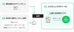 LINE WORKS OCR API - LINE WORKS - LINE WORKS