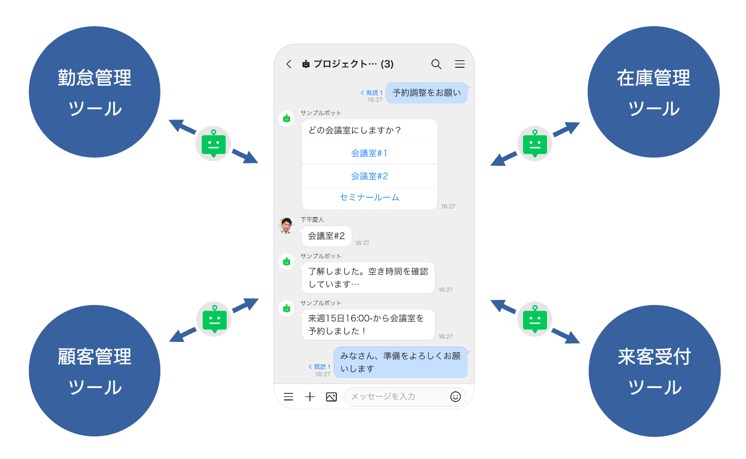 様々なサービスとつながる