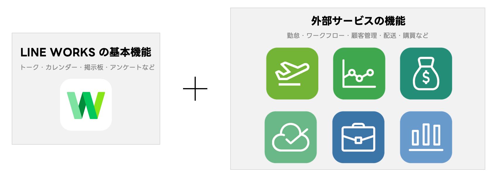 基本機能と外部サービスの機能