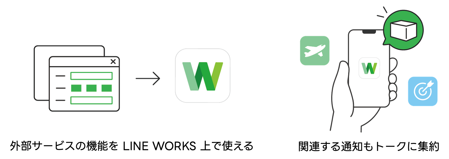 連携するメリット