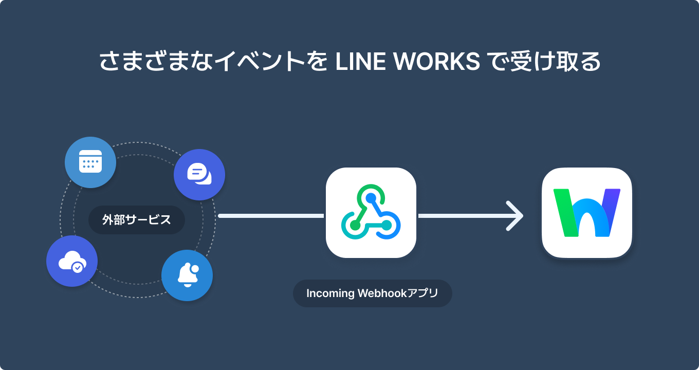 incoming-webhook_01