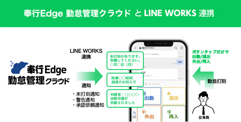 0708_kintaikanricloudOBC_LW