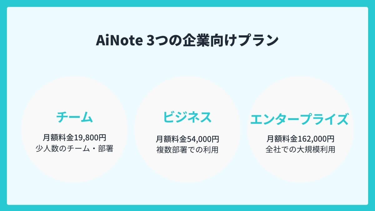 3つの企業向けプラン