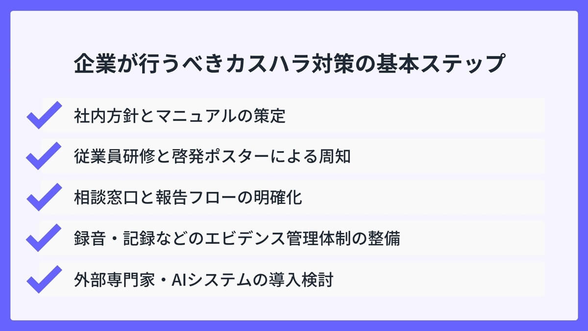 企業が行うべきカスハラ対策の基本ステップ