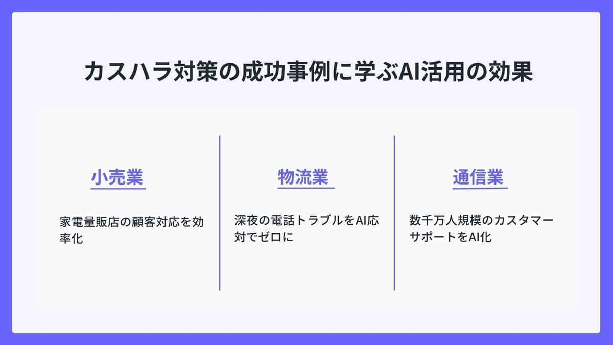 カスハラ対策の成功事例に学ぶAI活用の効果