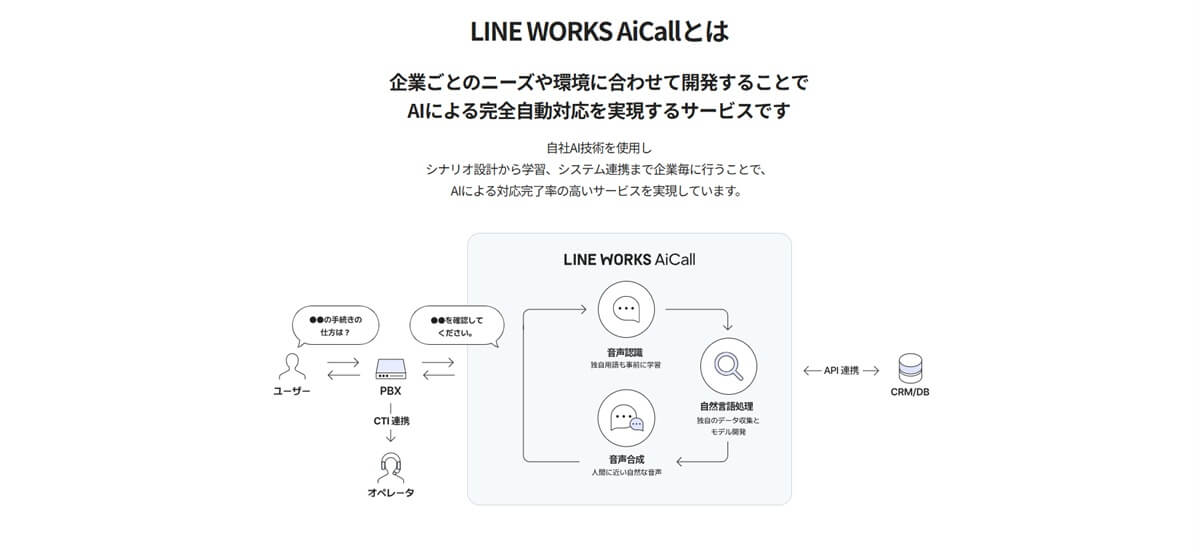 LINE WORKS AiCall 