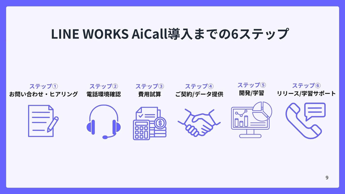 LINE WORKS AiCall導入までの6ステップ