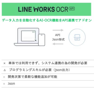LINE WORKS OCR API