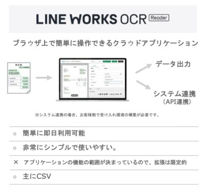「LINE WORKS OCR Reader