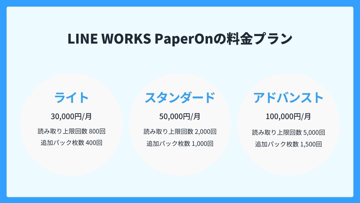 ご利用規模で選べる料金プラン