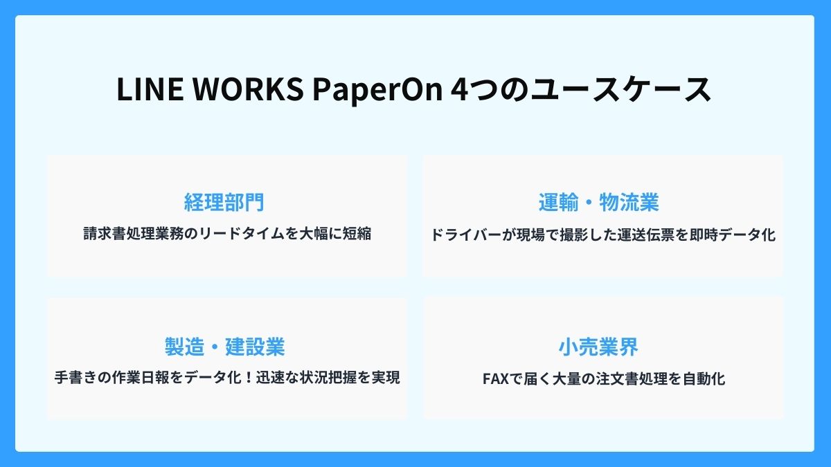 【DX事例】LINE WORKS PaperOnはこんな業務のペーパーレス化・効率化を実現