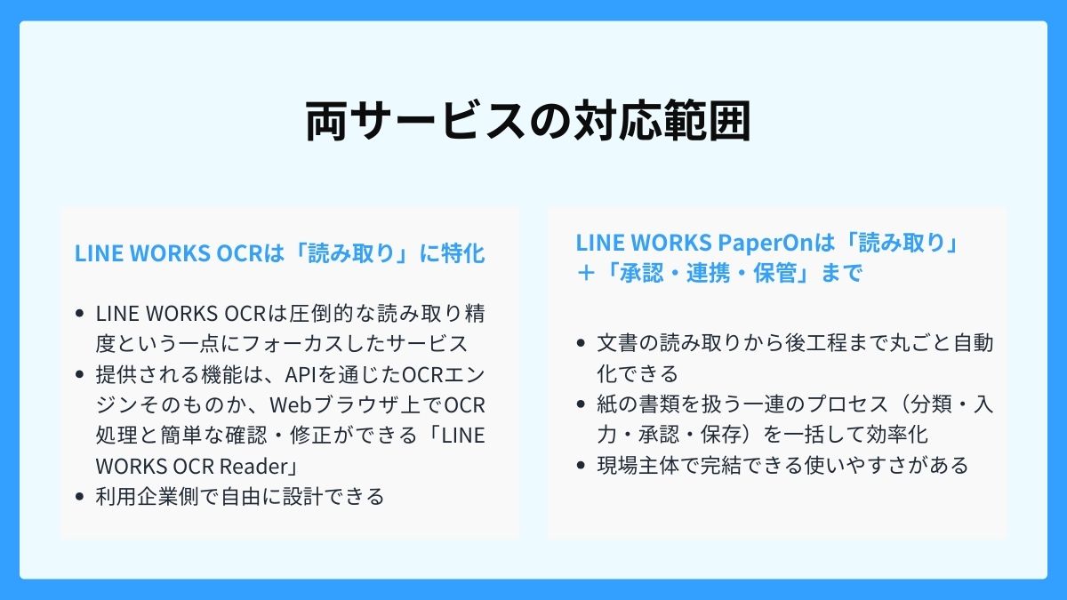 【機能比較表】できることの違いが一目瞭然