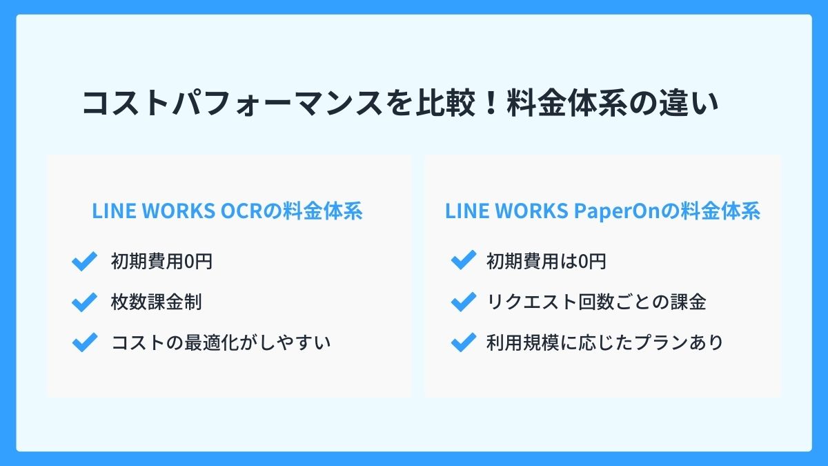 コストパフォーマンスを比較！料金体系の違い