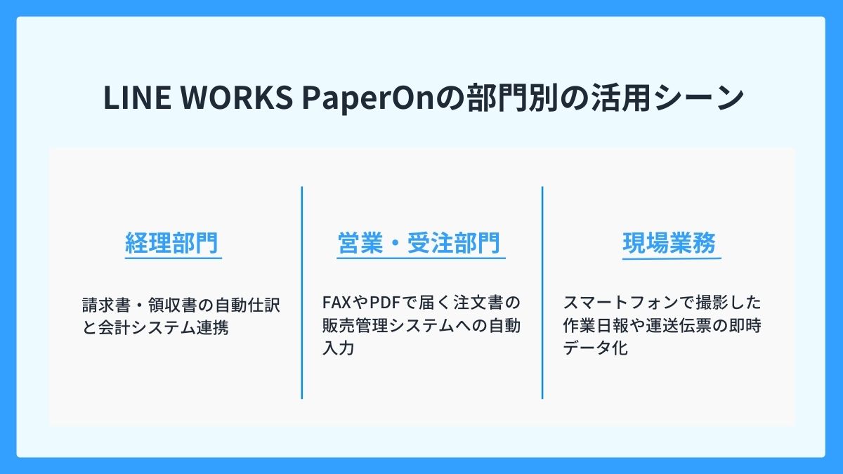 LINE WORKS PaperOnはこんな帳票業務の効率化を実現