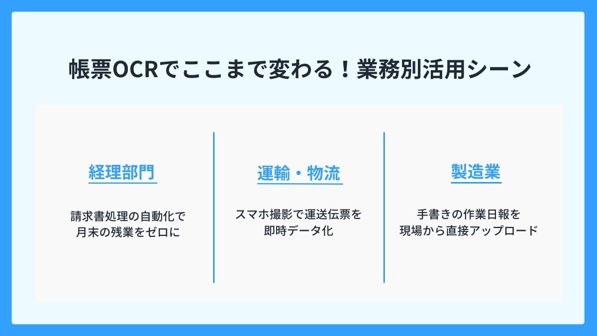 帳票OCRでここまで変わる！業務別活用シーン
