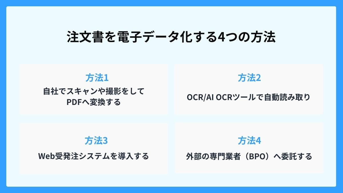 注文書を電子データ化する4つの方法を徹底比較！自社に合うのはどれ？
