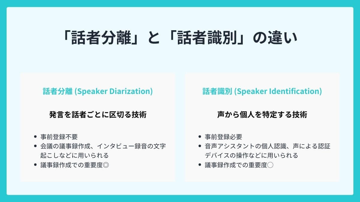 「話者分離」と「話者識別」の違いとは？