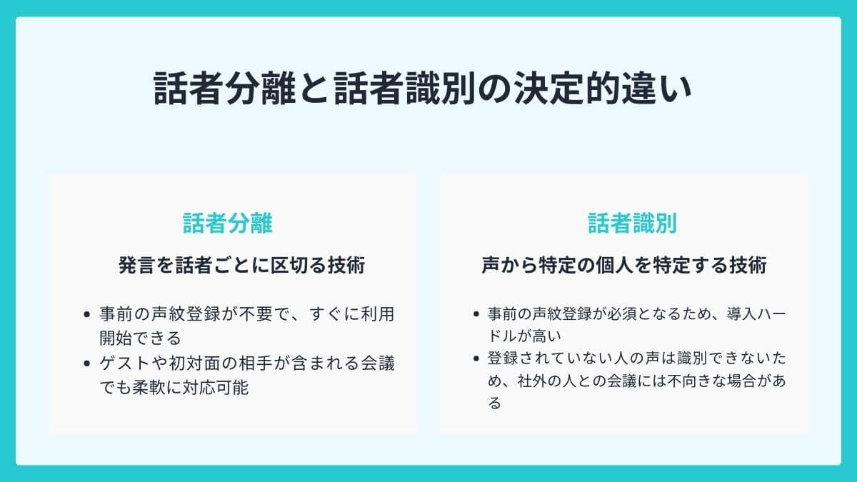 【徹底比較】話者分離と話者識別の決定的違いとは？