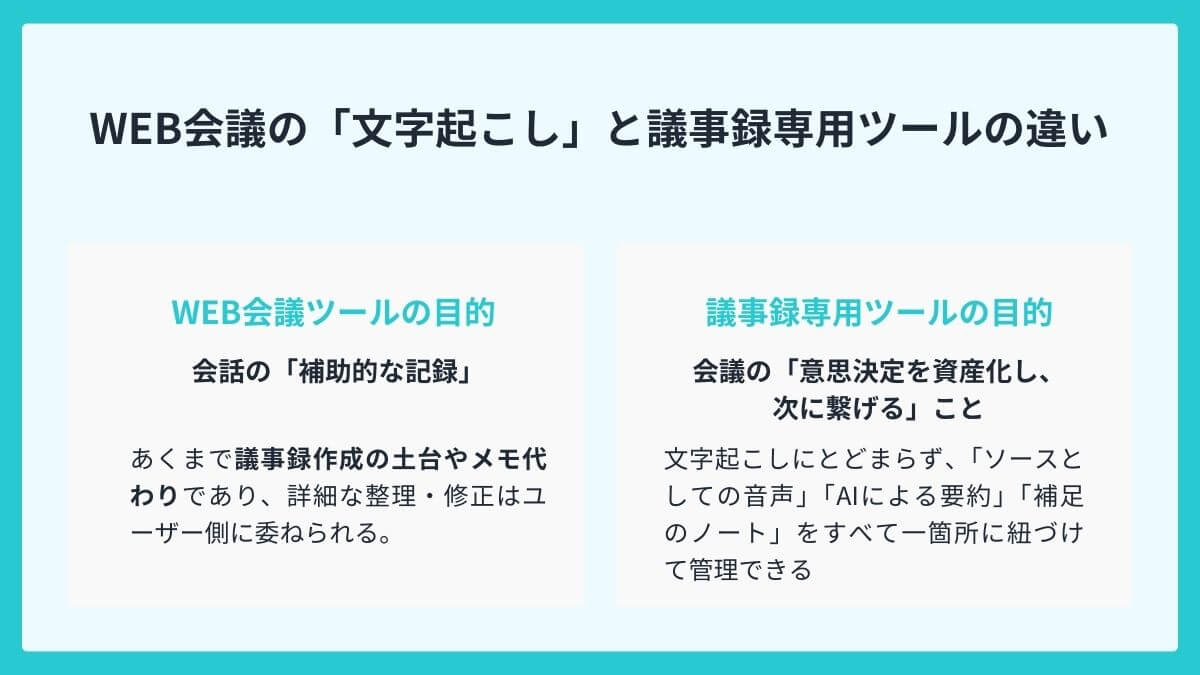 目的が違う!WEB会議の「文字起こし」と議事録専用ツールの決定的違い