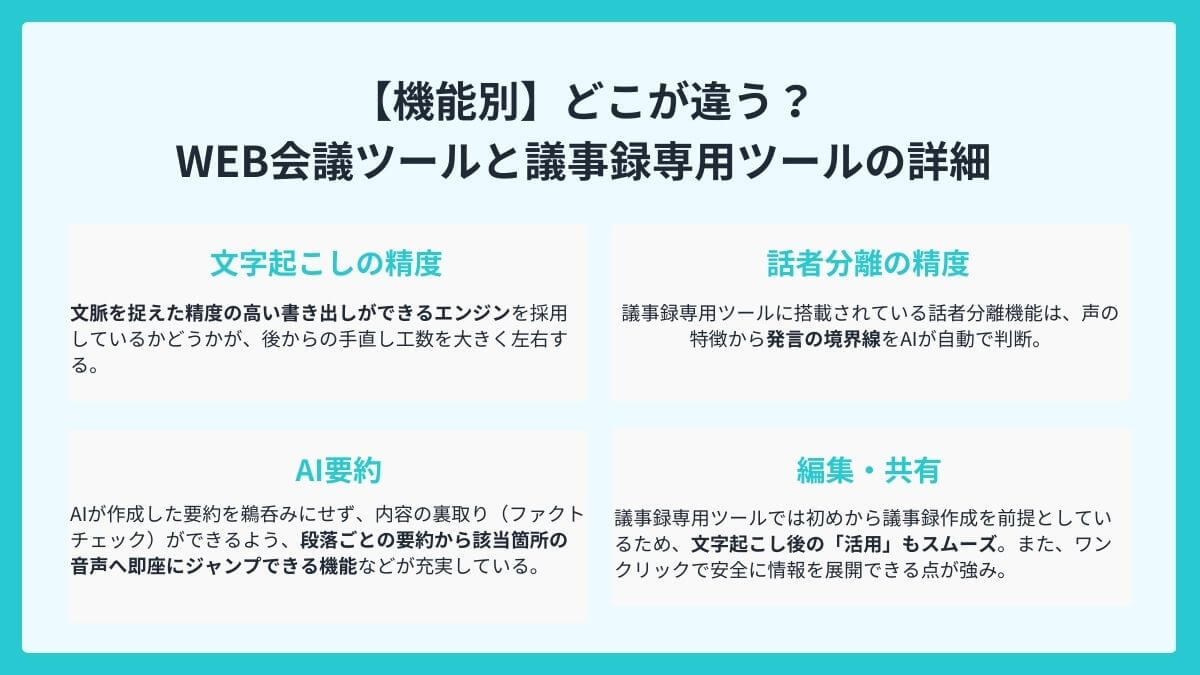 【機能別】どこが違う?WEB会議ツールと議事録専用ツールの詳細