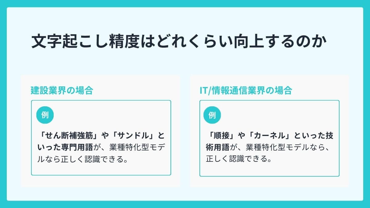 【事例で解説】文字起こし精度はどれくらい向上するのか
