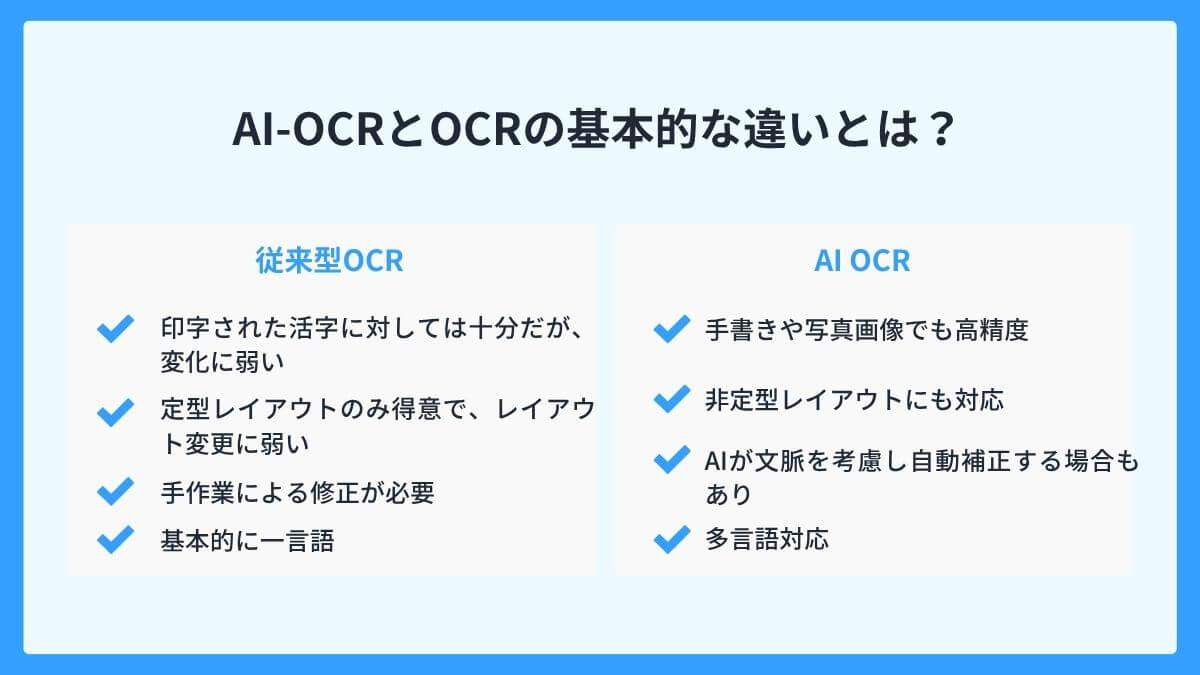AI-OCRとOCRの基本的な違いとは？