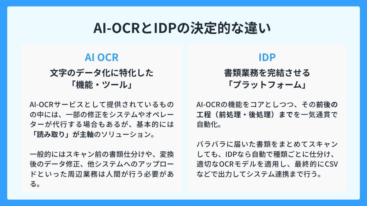 AI-OCRとIDPの決定的な違いは「カバーする業務範囲」