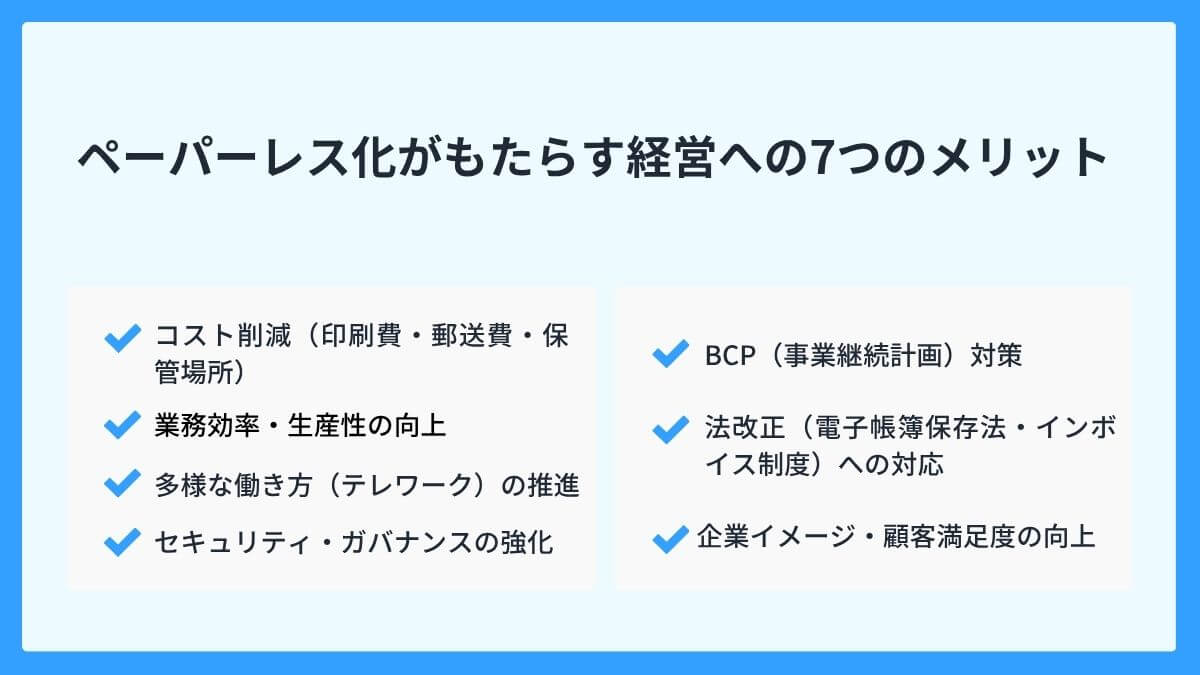 ペーパーレス化がもたらす経営への7つのメリット