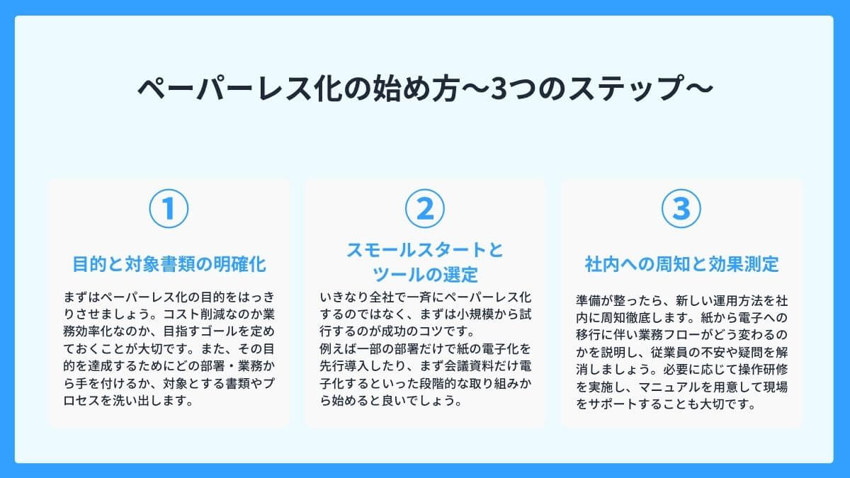 ペーパーレス化の始め方〜3つのステップ〜