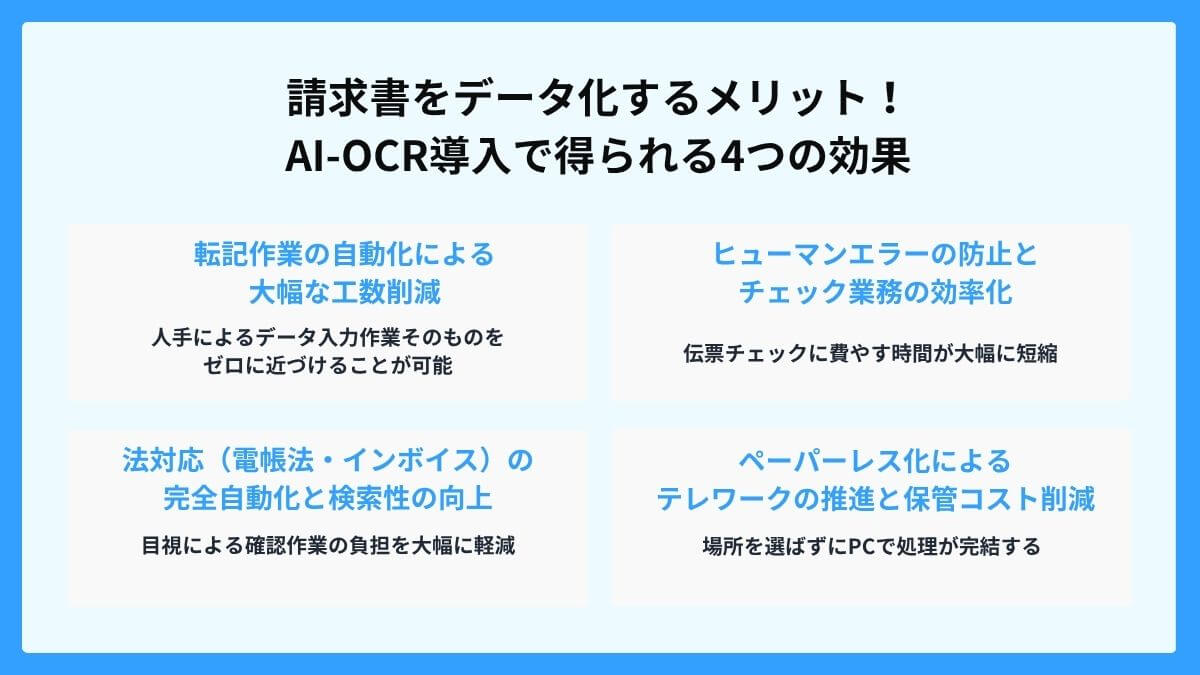 請求書をデータ化するメリット|AI-OCR導入で得られる4つの効果