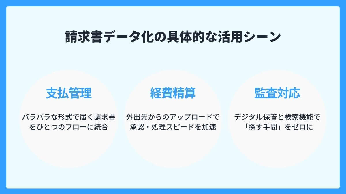 請求書データ化の具体的な活用シーン