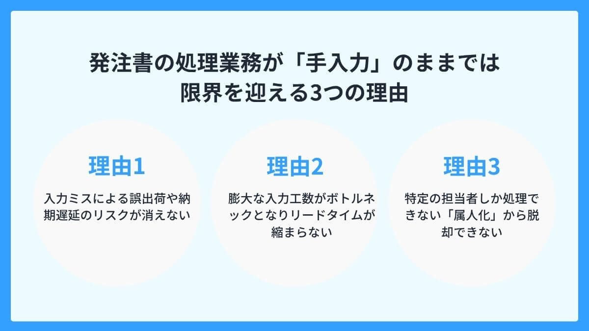 発注書の処理業務が「手入力」のままでは限界を迎える3つの理由