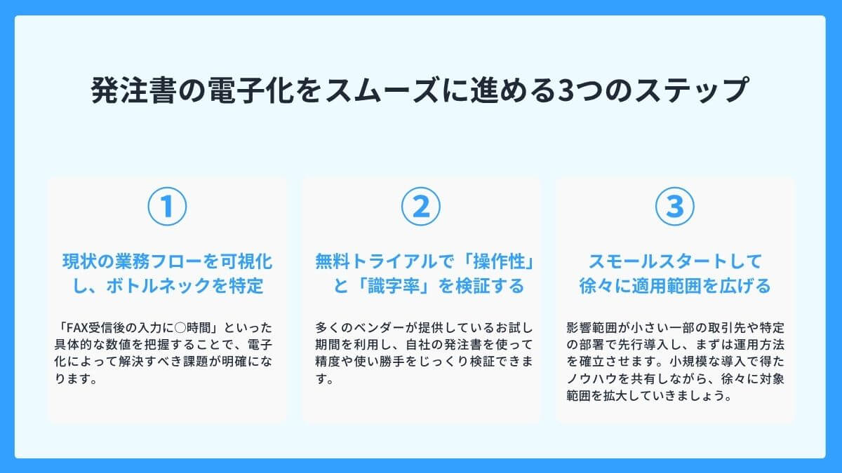 発注書の電子化をスムーズに進める3つのステップ