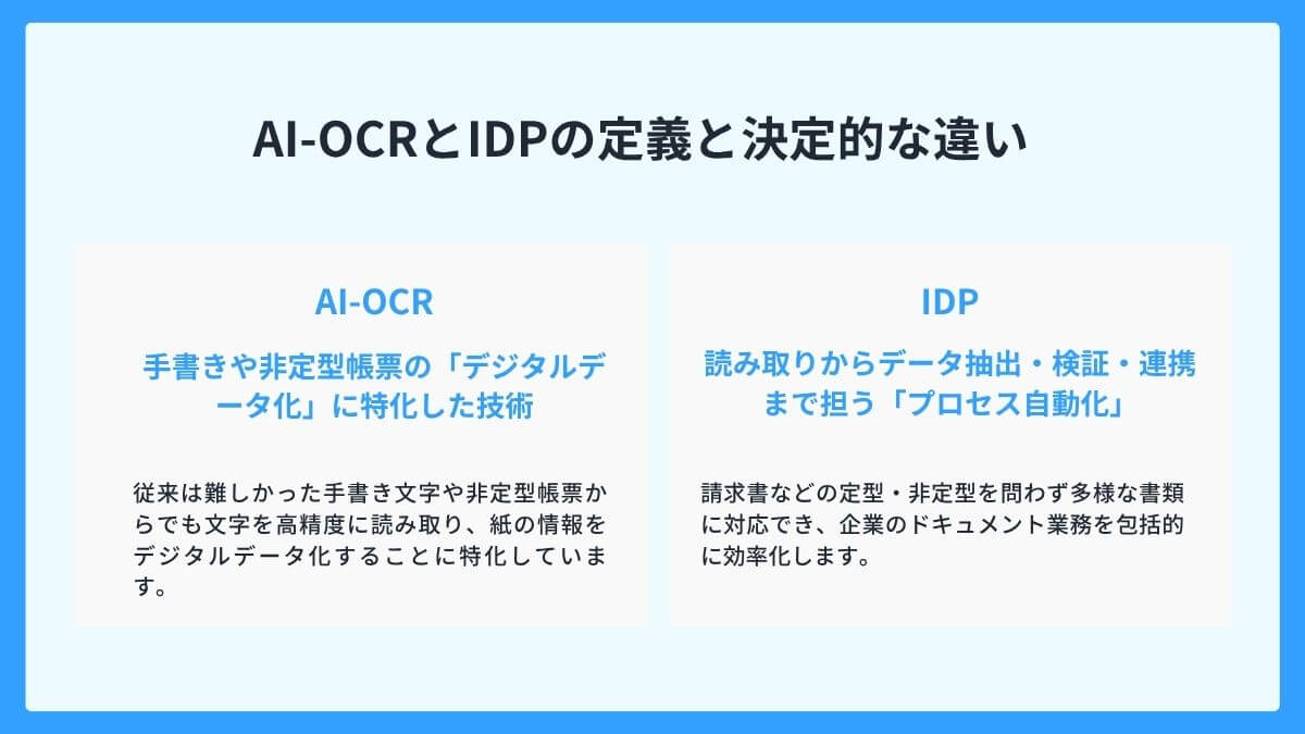 AI-OCRとIDP(インテリジェントドキュメント処理)の定義と決定的な違い
