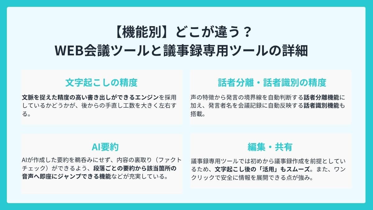 【機能別】どこが違う？WEB会議ツールと議事録専用ツールの詳細