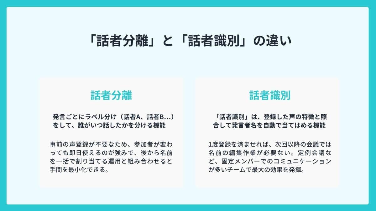 「話者分離」と「話者識別」の違い