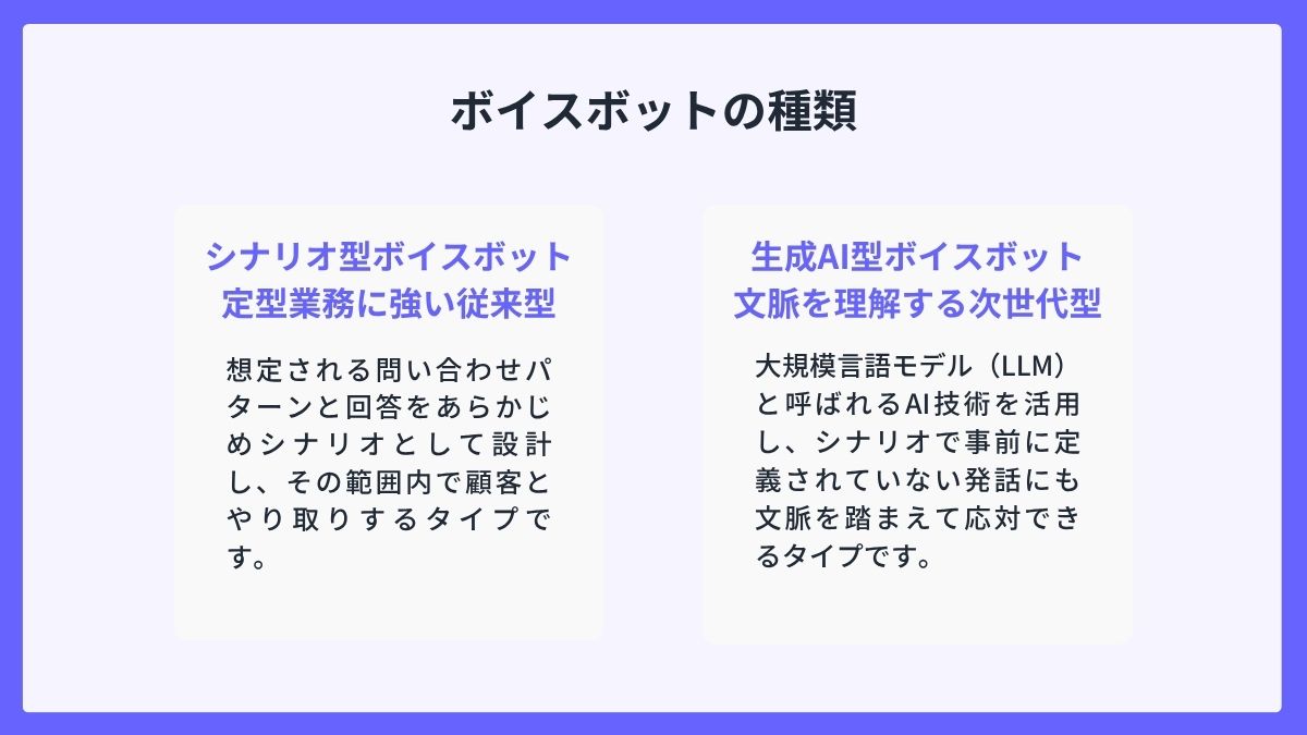 ボイスボットの種類