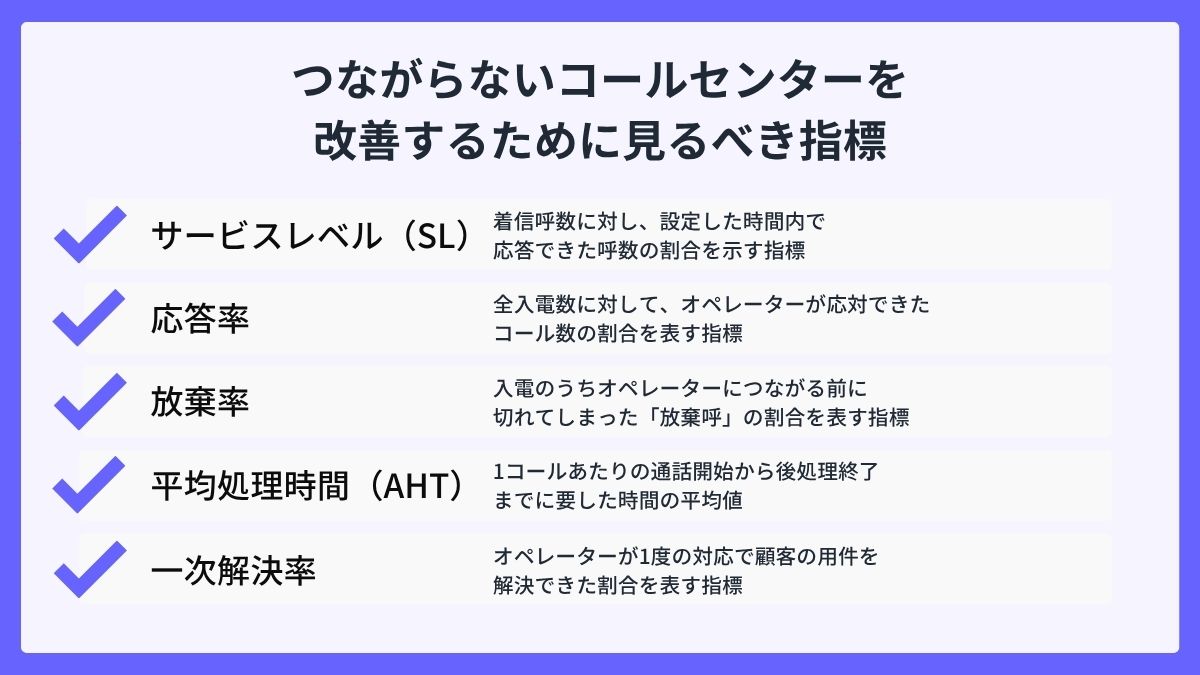 つながらないコールセンターを改善するために見るべき指標