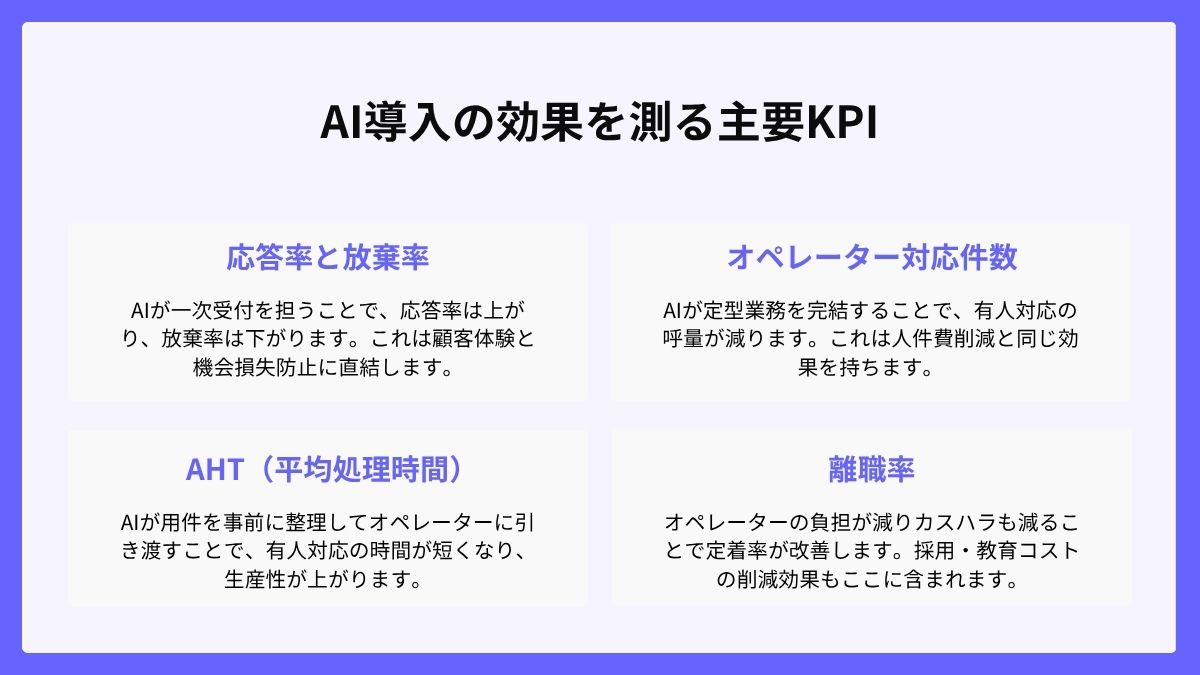 AI導入の効果を測る主要KPIと費用対効果(ROI)の考え方