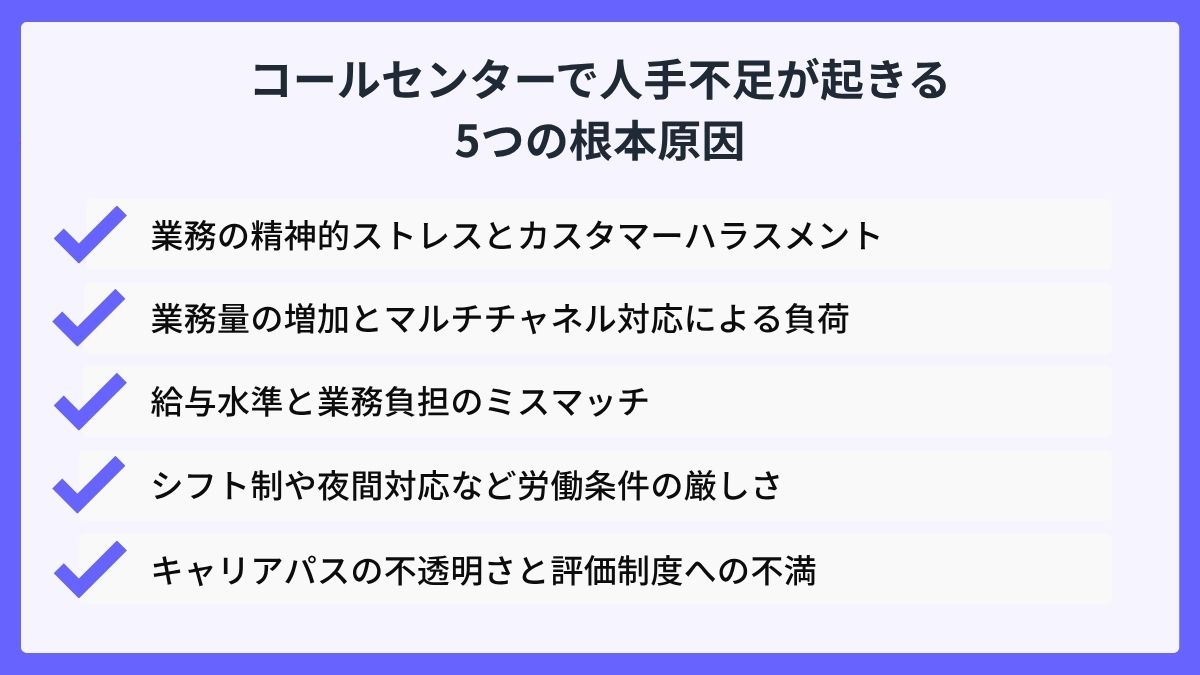 コールセンターで人手不足が起きる5つの根本原因