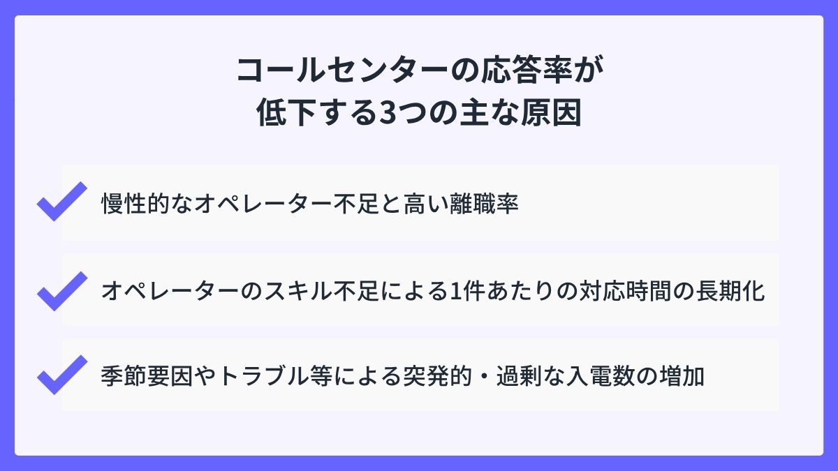 コールセンターの応答率が低下する3つの主な原因