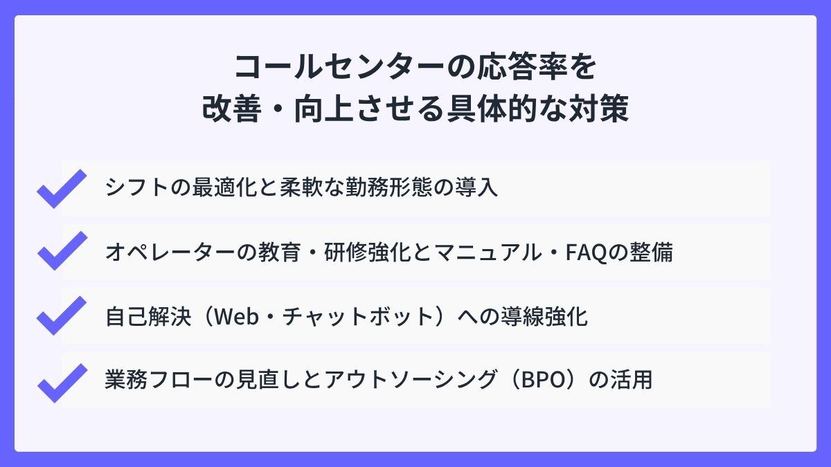 コールセンターの応答率を改善・向上させる具体的な対策